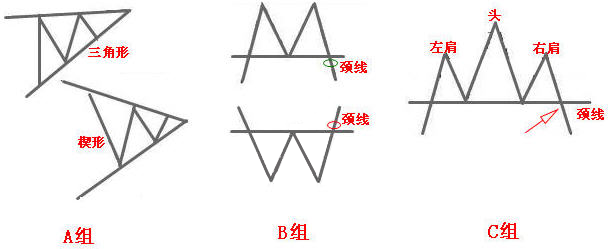 常见的外汇走势交易法则